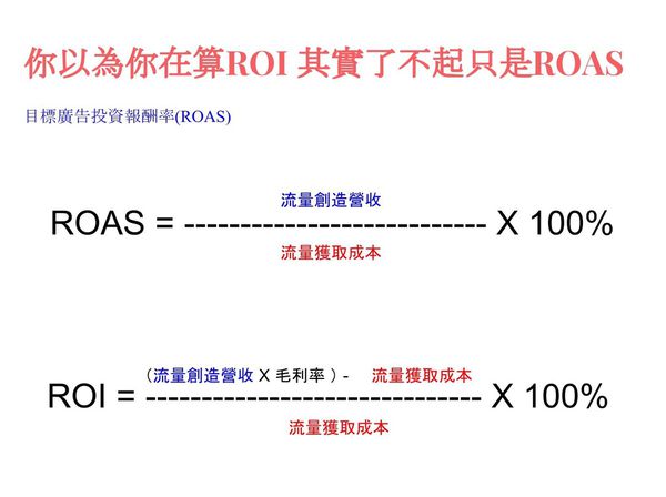 ROAS  ROIW(wng)j(lu)INVҪô