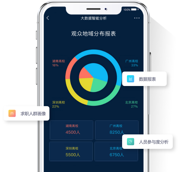 天潤智力-大數(shù)據智能分析，精準匹配優(yōu)質人才